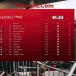 posiciones de league two
